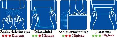 švaros ir higienos prekės